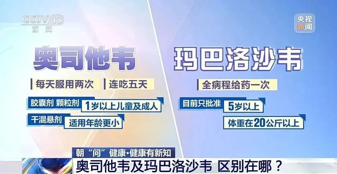 需求猛增！涨价至300元一盒，很多地方断货