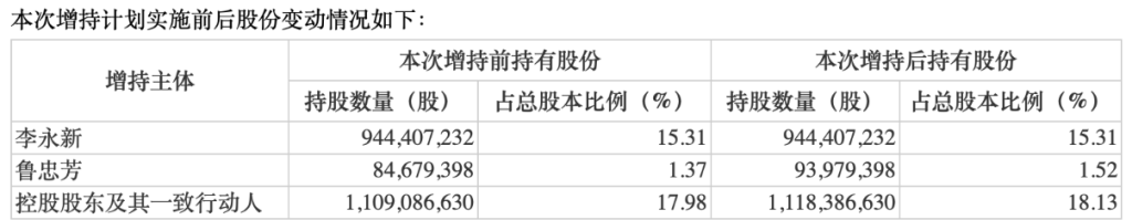 中公教育股份增持计划仅增持2800万元：存在延迟实施或无法实施完毕的风险