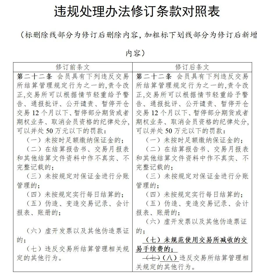 不得对高频交易者减收手续费！五家期交所释放信号→