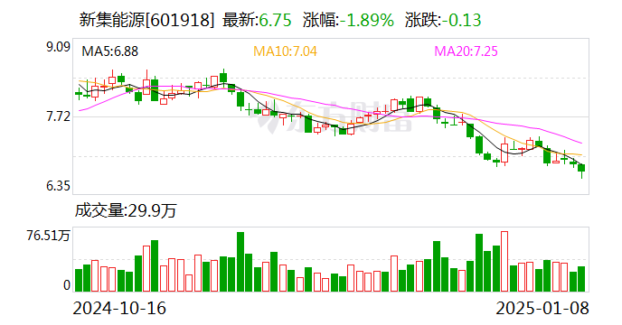 新集能源：2024年净利润23.71亿元 同比增长12.39%