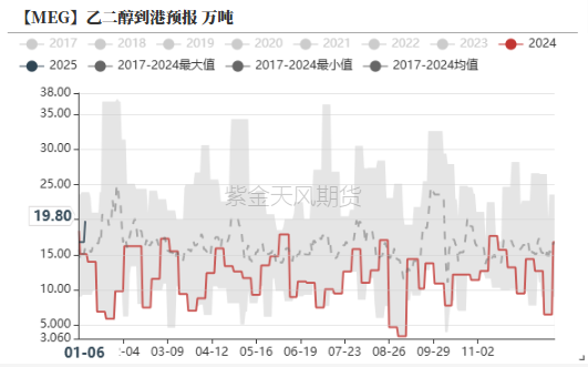 PTA&MEG：关注成本驱动