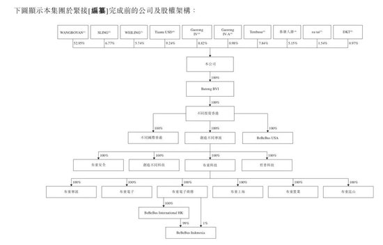 200万新手爸妈，买出一个母婴IPO