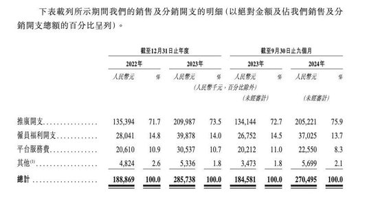 200万新手爸妈，买出一个母婴IPO