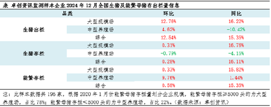 生猪：养殖盈利缩水 2025年养殖群体产能调整或有新变化