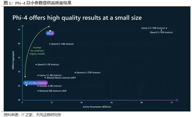 天风通信团队：AI端侧+国产算力呈星火燎原之势，1月调整带来布局时机