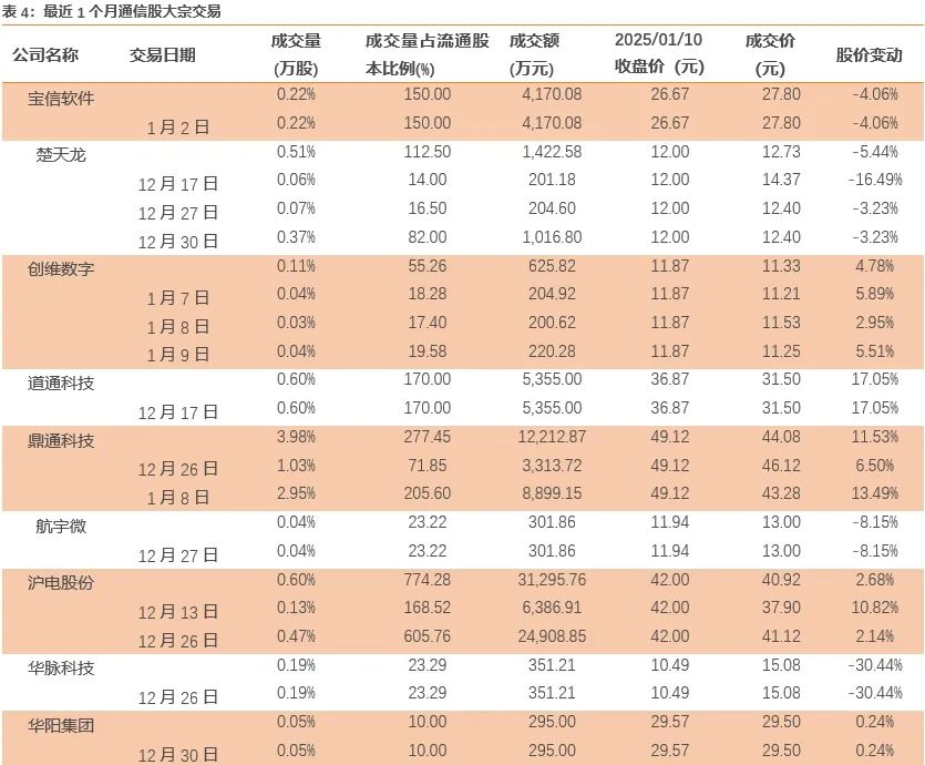 天风通信团队：AI端侧+国产算力呈星火燎原之势，1月调整带来布局时机