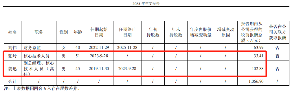 科创板AI第一股，大消息！