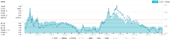 资金大举加码！化工板块逆市上扬，化工ETF（516020）盘中摸高1.38%！机构：化工景气反转或已不远