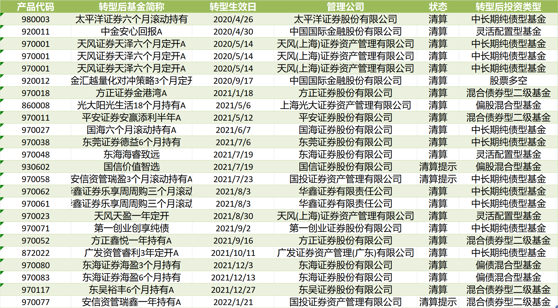 2000亿券商保证金货币产品面临“生死局”：收益降到警戒线，公募牌照卡脖子