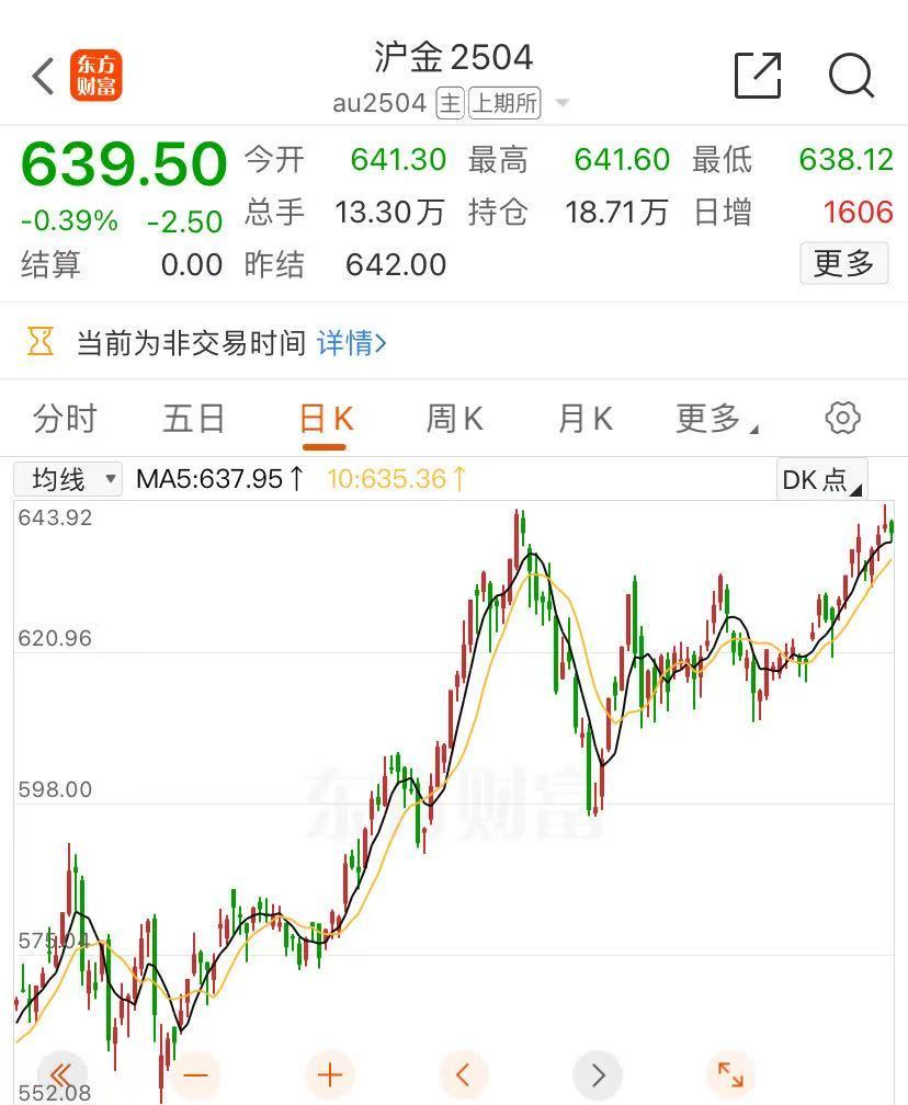 金价大涨，逼近830元！有人“打飞的”扫货，“一天销售两三公斤”！今年还会涨吗？