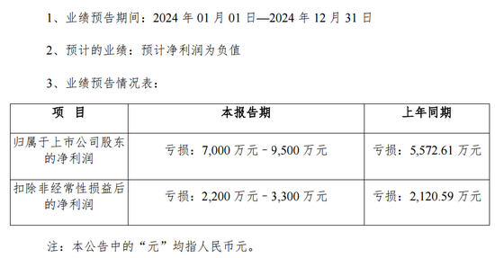 突发公告！又一A股，被证监会立案！