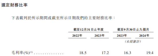 280亿独角兽，冲击港股IPO！