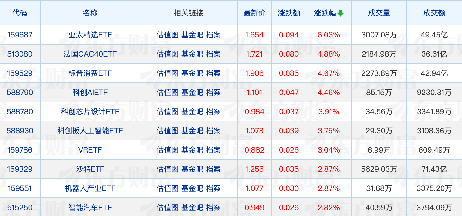 公募基金总规模再创新高！张坤、冯明远最新调仓动向曝光