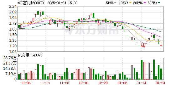 A股突发！多家*ST公司退市风险压顶