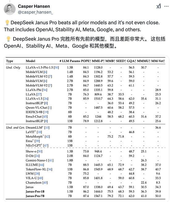 DeepSeek 再度开源：用 Janus-Pro 撕开算力铁幕