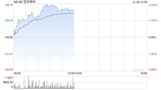 百济神州因受限制股份单位获归属合共发行约67.41万股股份