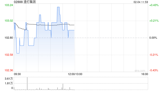 渣打集团1月31日注销164.66万股已购回股份