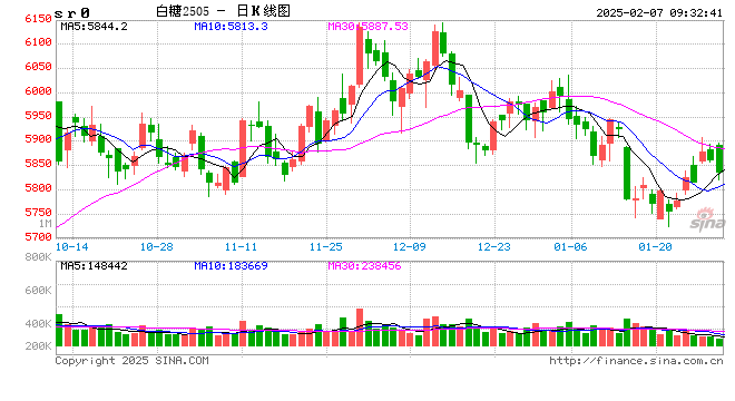 光大期货：2月7日软商品日报