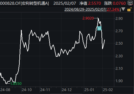 谁该背锅？明星基金经理刚离职，接任者14天巨亏16%遭基民集体声讨