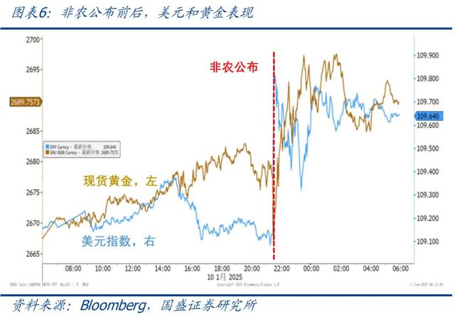 怎么看黄金再创新高？—兼评美国1月非农就业