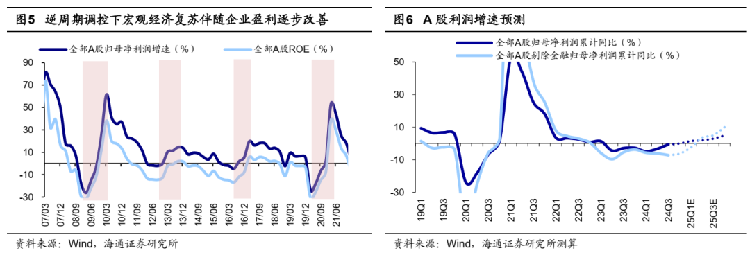 海通证券：如何找A股春季行情中领涨行业？