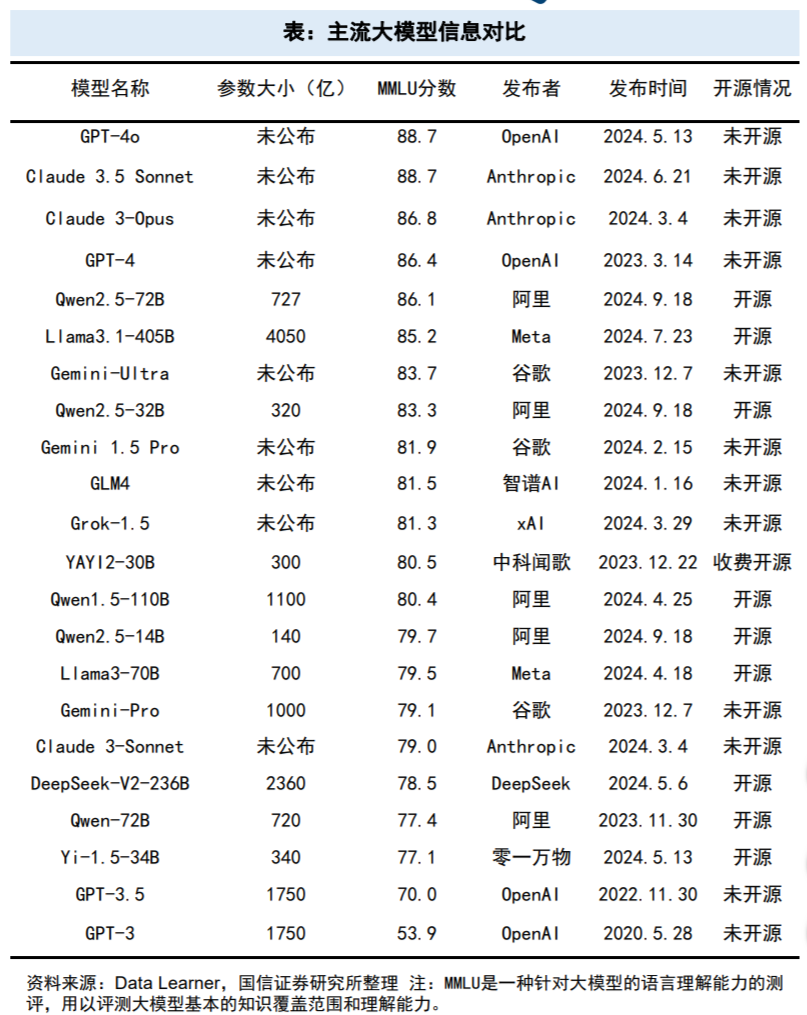 DeepSeek引爆科技自信！算力、芯片需求或持续攀升，9只滞涨绩优潜力股上涨空间超10%