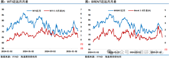 油价回落至低位成交密集区有望止跌回稳，油市区域分化呈现冰火二重天