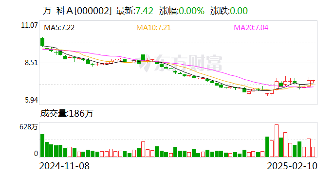 万科A：第一大股东深铁集团拟向公司提供28亿元借款