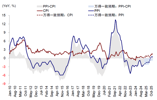 中金：哪些行业存在更多机会？——港股2024年业绩预览