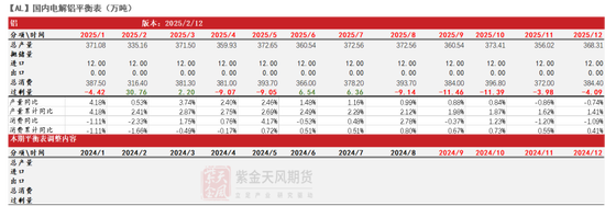 铝：节后的躁动