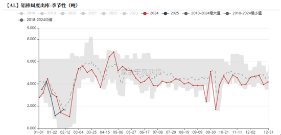 铝：节后的躁动