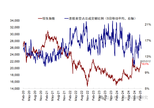 中金：港股再度大涨的几点思考